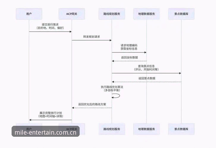 米乐m6注册流程深度评测：四步搞定正版MILE平台入驻