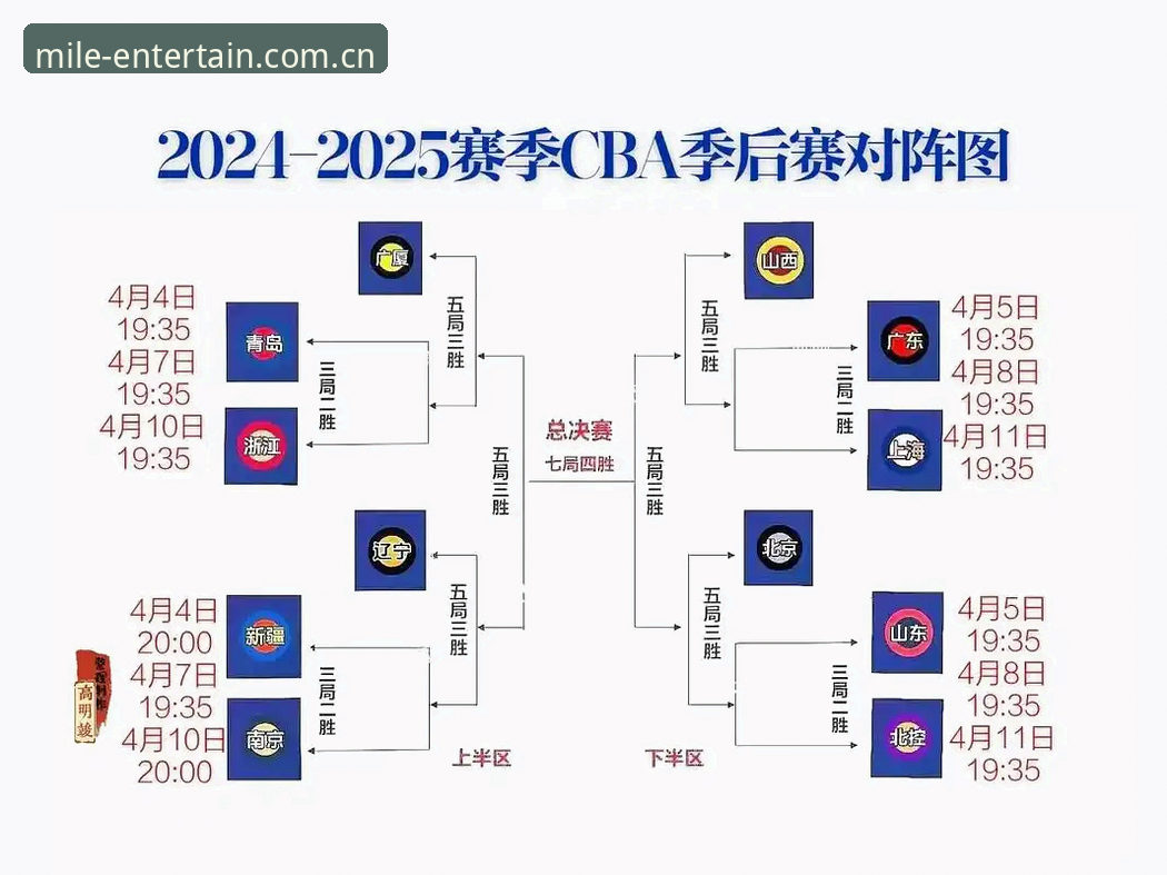 米乐m6官方下载地址 米乐m6体育深度解读:CBA季后赛上海对阵北京G4关键战操作教程